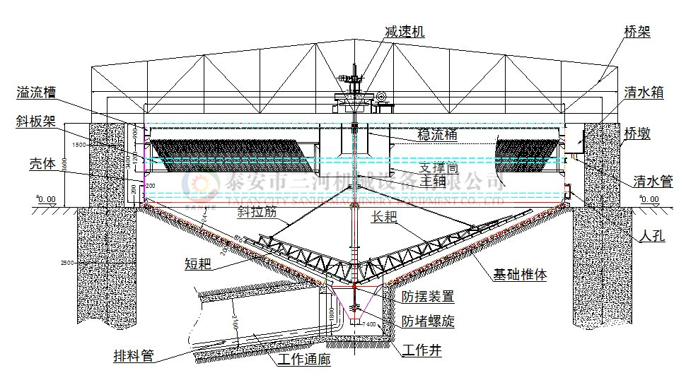 高效液壓驅動濃縮機