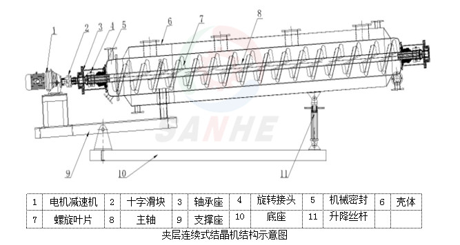 WF型夾管螺旋葉片式結晶機(圖4)