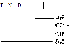 脫泥斗（分泥斗、分級斗）(圖3)