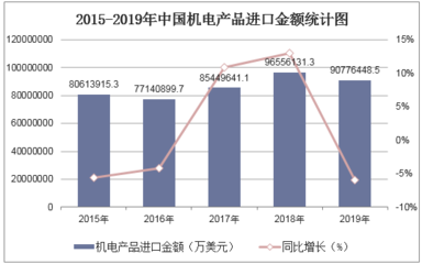 2020-2025年中國機(jī)電產(chǎn)品行業(yè)與工藝禮品市場融合發(fā)展前景預(yù)測及投資戰(zhàn)略研究報(bào)告