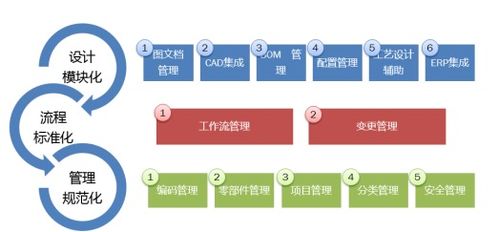 企業(yè)信息安全軟件開發(fā) 為何PLM系統(tǒng)是破解研發(fā)難題的關(guān)鍵