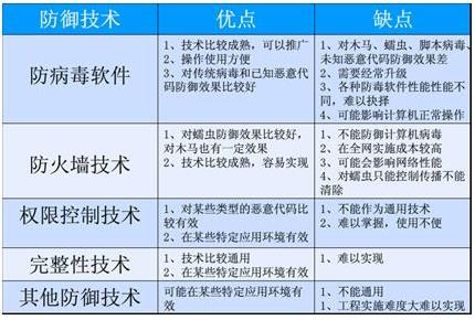 2022年中國信息安全軟件行業(yè) 市場(chǎng)規(guī)模、軟件開發(fā)與未來前景分析